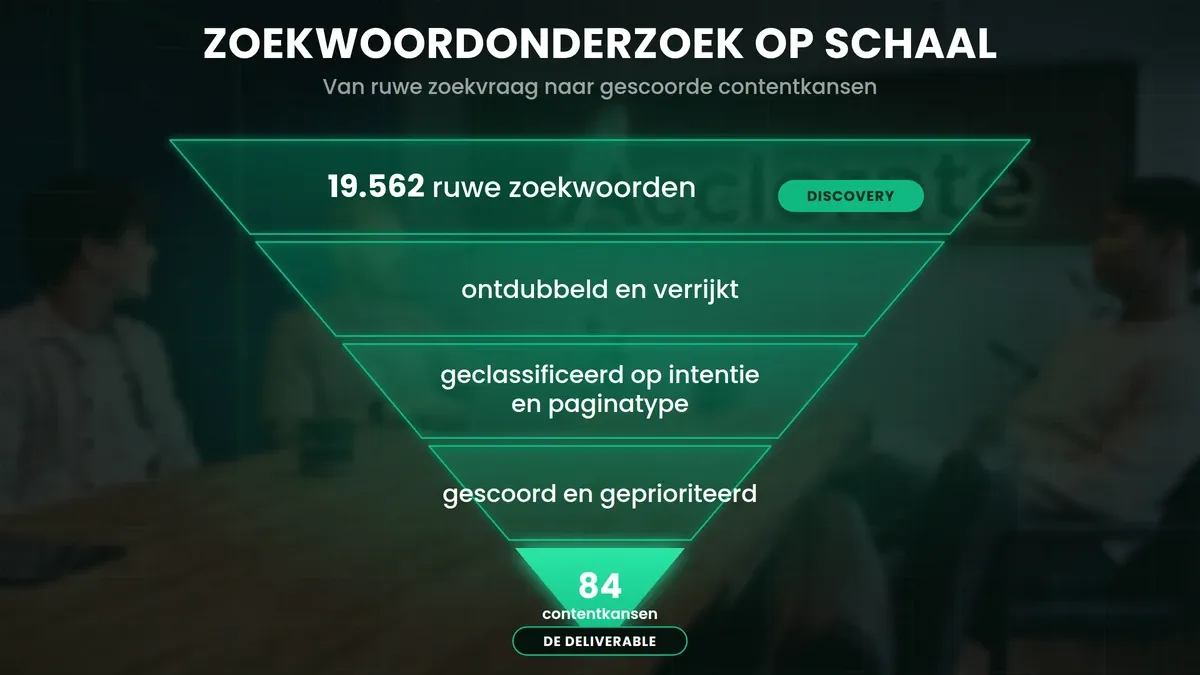 Zoekwoordonderzoek: zo werkt onze data-gedreven SEO-aanpak